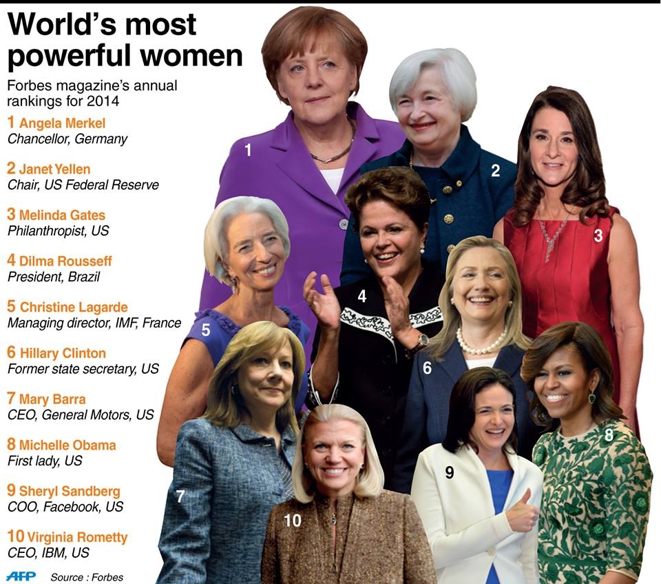 World’s most powerful women