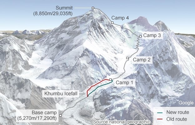 Nine climbers on top of Mount Everest after 2014