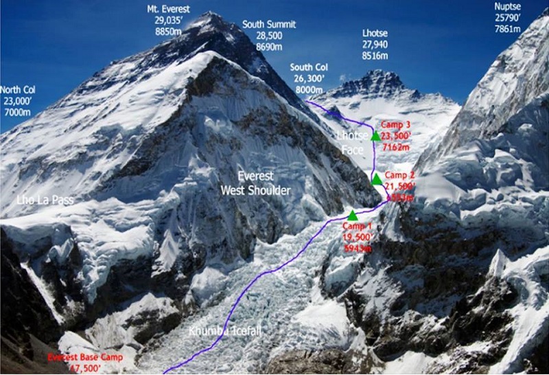 300 climbers attempting to scale Mt.Everest
