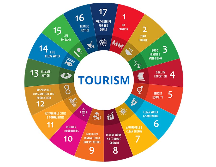 Sustainable Development Goals  : Quotes on travel and tourism