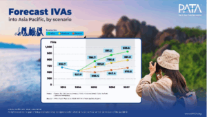 International visitor arrivals to Asia Pacific  to reach 801 million by 2027